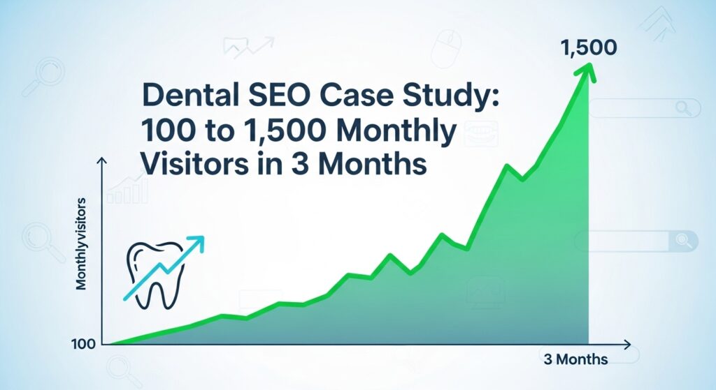 Dental SEO Case Study: 100 to 1,500 Monthly Visitors in 3 Months