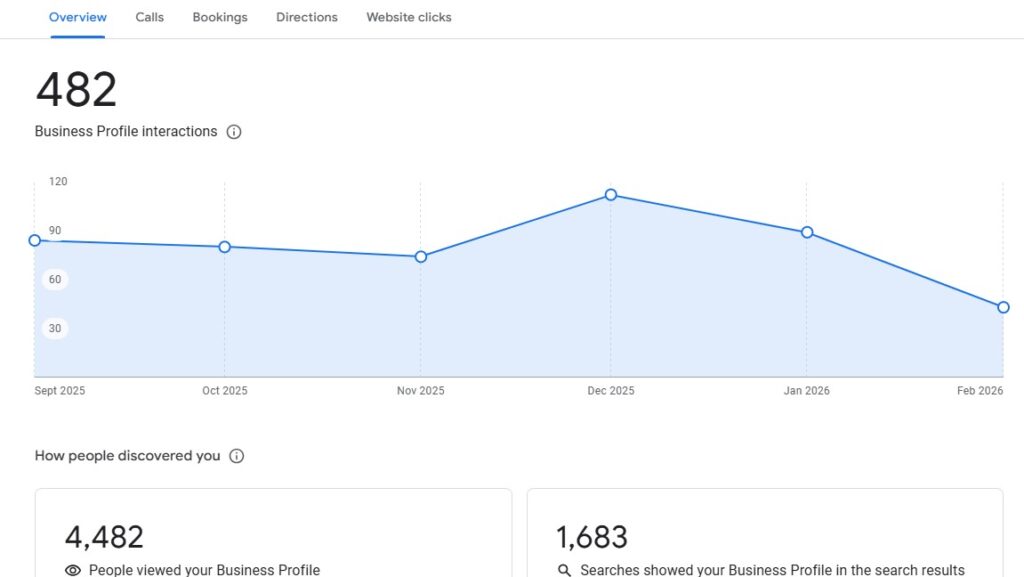 Google Business Profile Dashboard