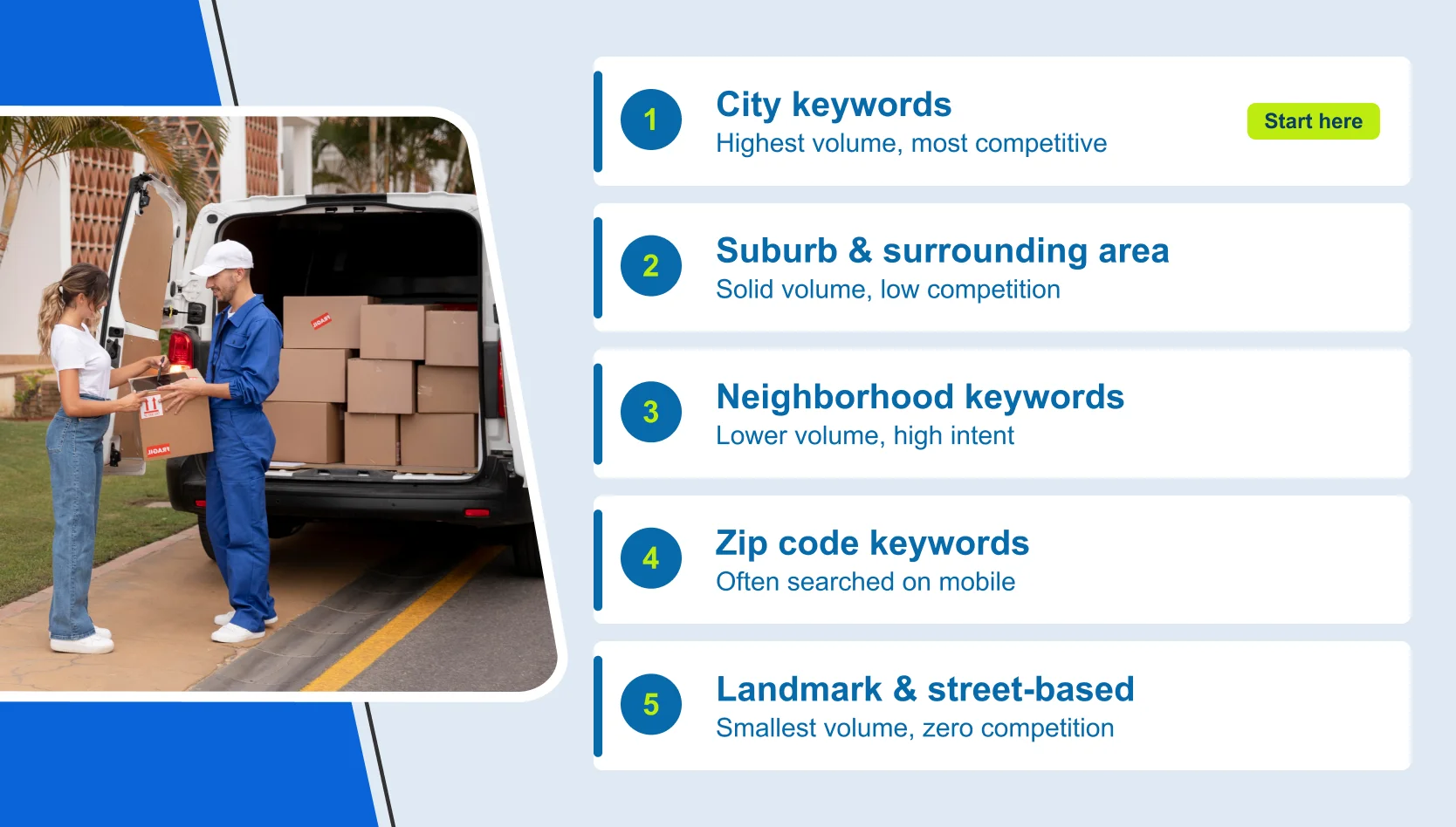 5 Types of Geo Keywords for Moving Company