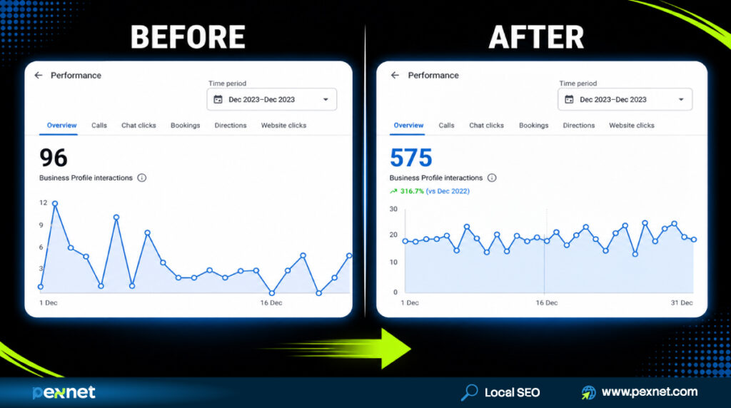From Zero to 120 Calls: Atlanta Carpet Cleaning’s GBP Growth Story