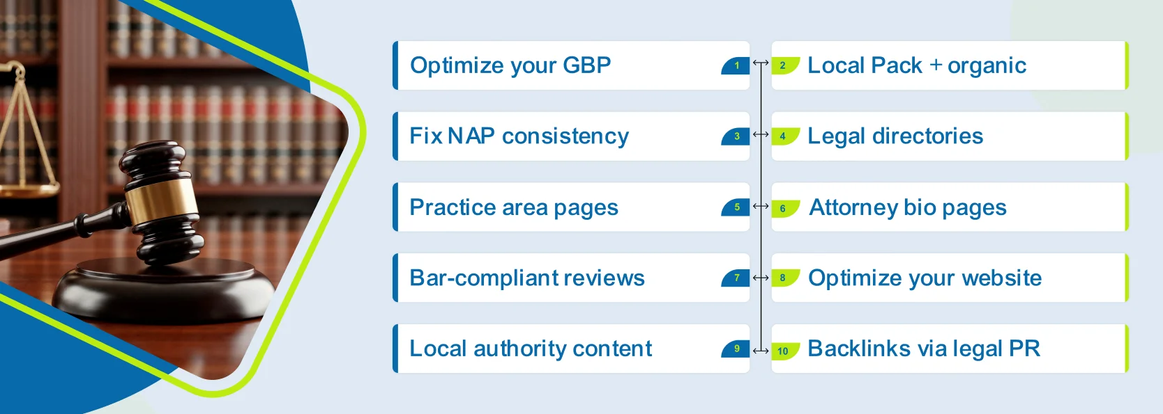 10 Step  for Law Firms Local SEO