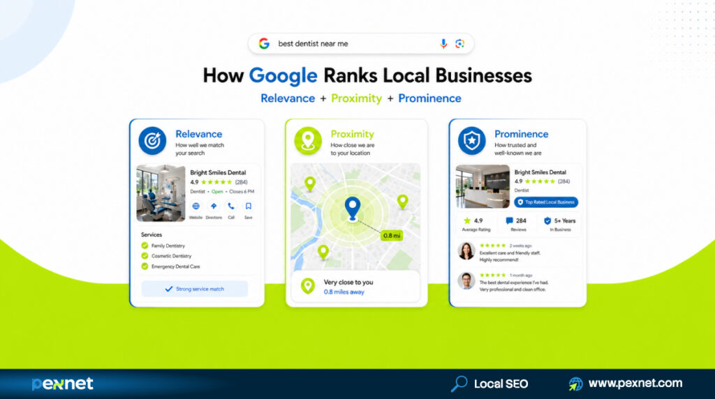 Local Ranking Factors