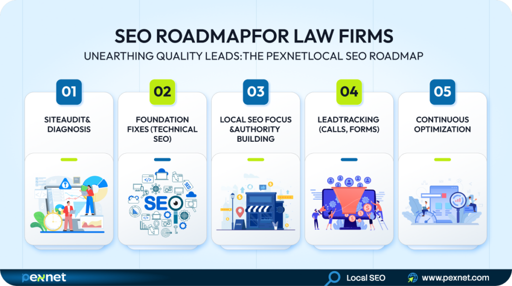 Local SEO for Law Firm