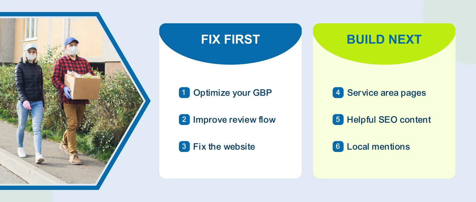 Moving Business SEO Optimization Process 