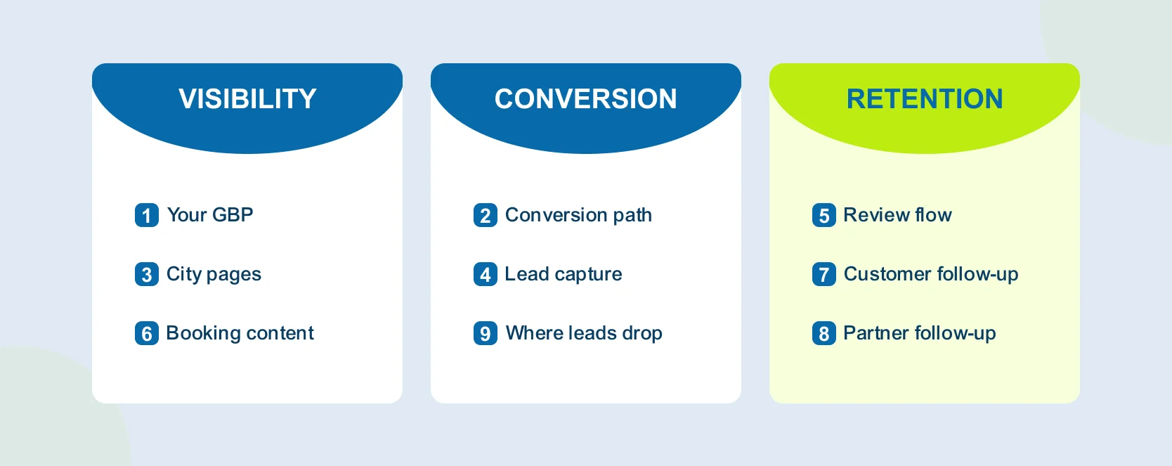 90 Days Moving Company SEO Plan