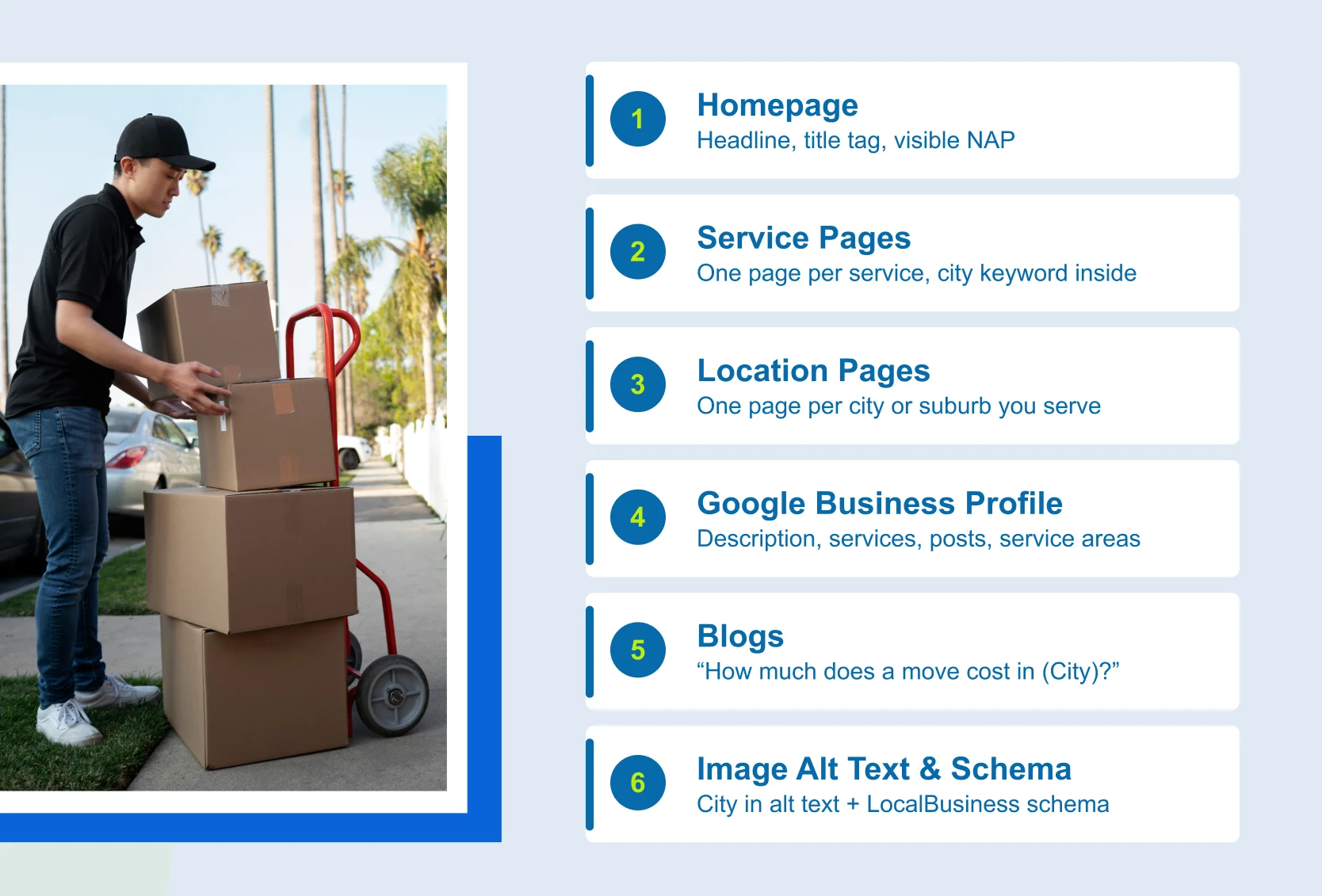 6 Place to Use Geo-Targeted Keywords for Moving Company