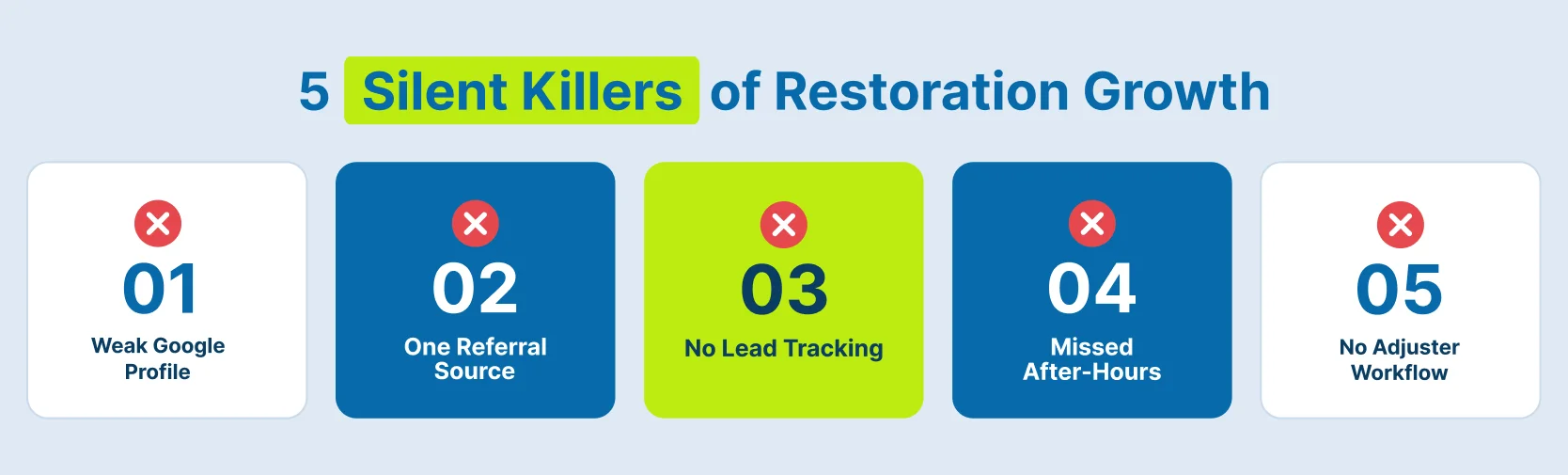 5 Restoration Silent Killers for Business Growth