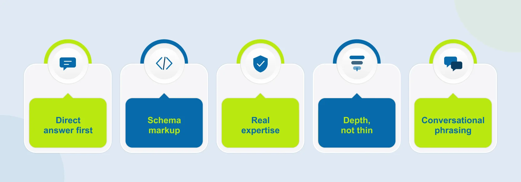 AEO and GEO Optimization Process
