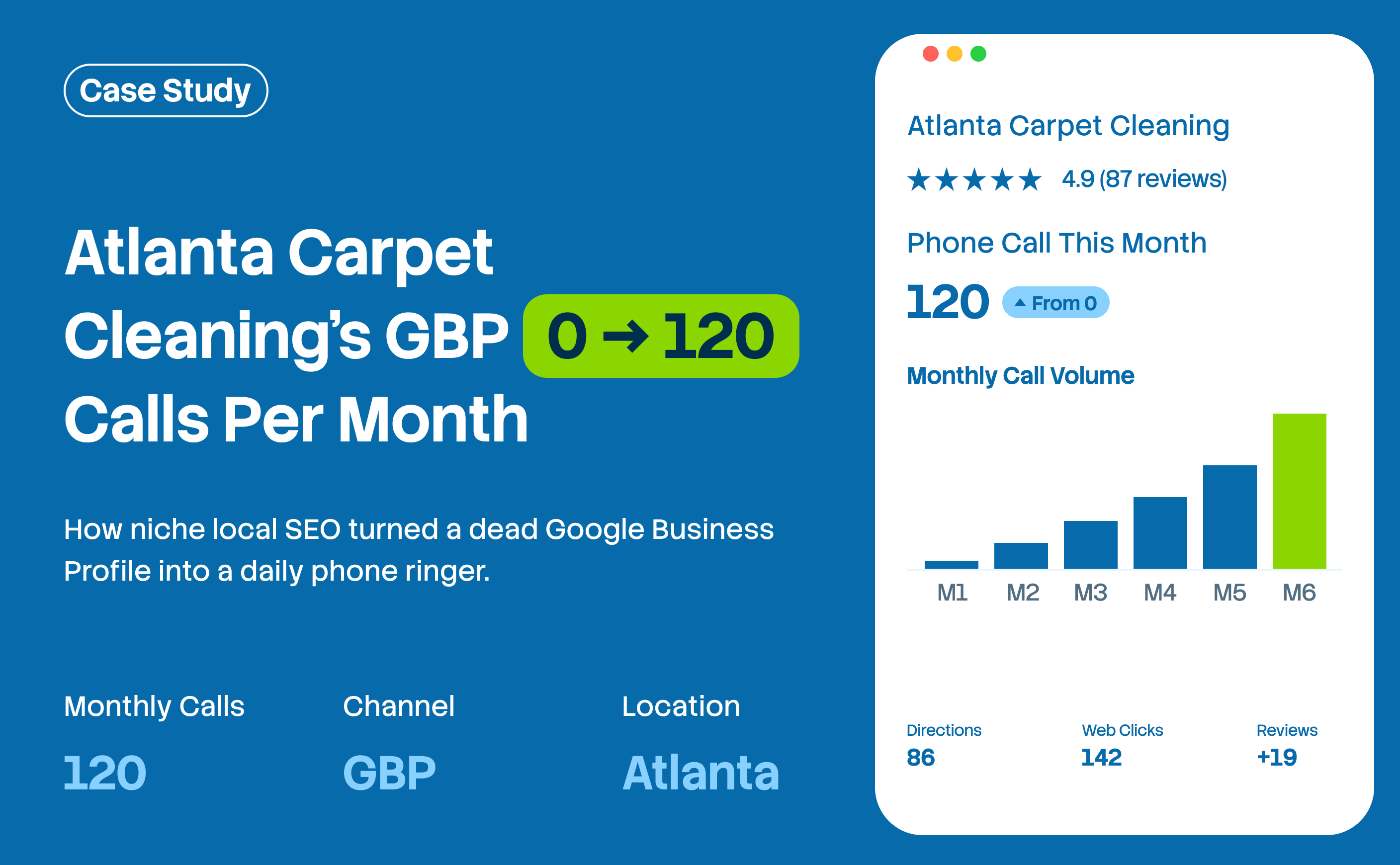 Atlanta Carpet Cleaning’s GBP Growth Story