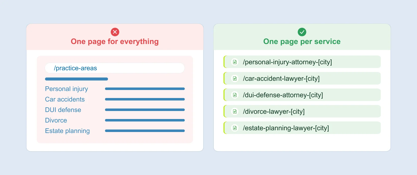 Create One Practice Area Page for one Service