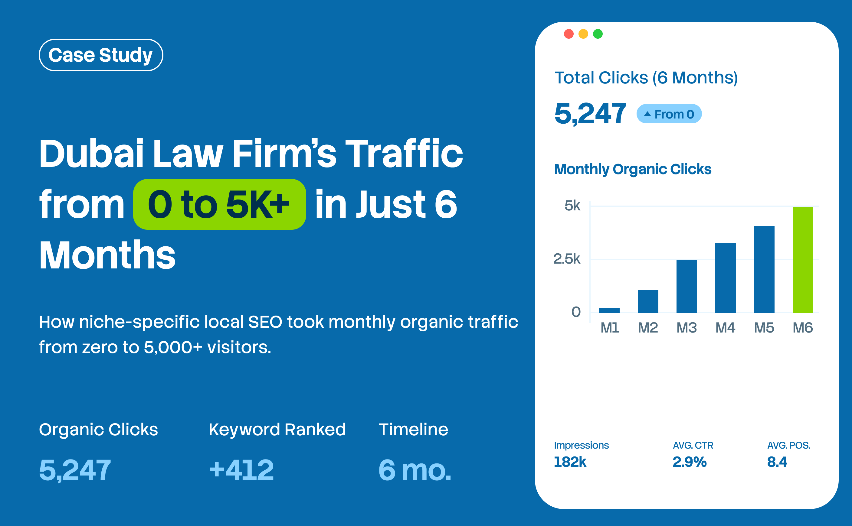 Dubai Law Firm: 0 to 5K+ Visits in 6 Months