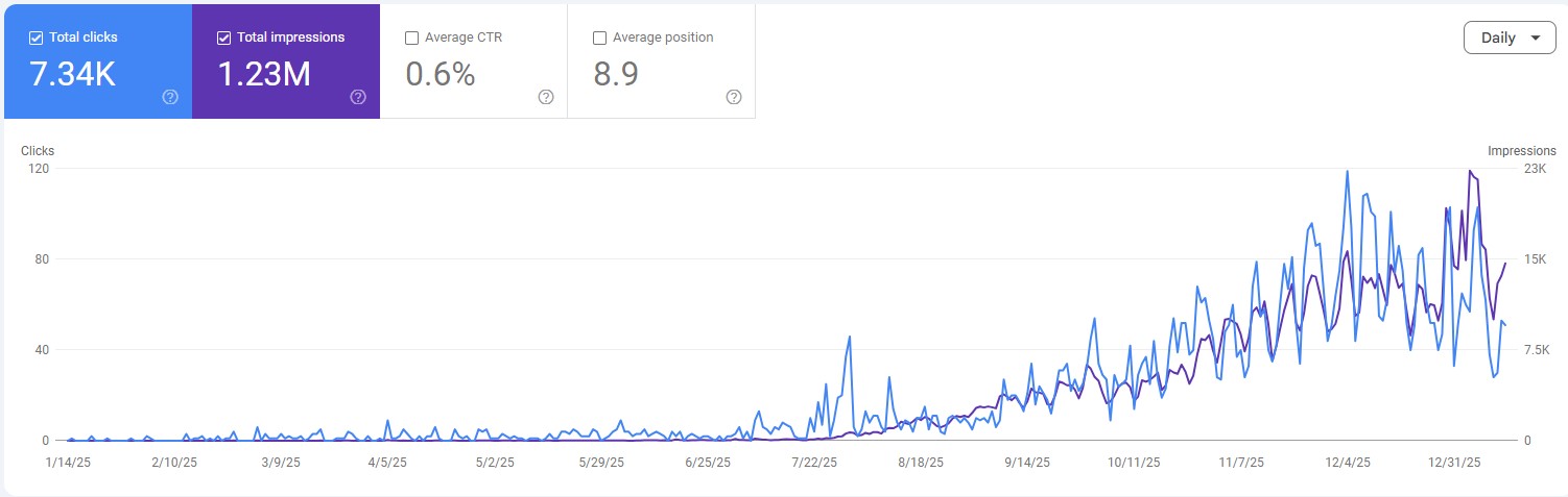 kayrouz and associates google search conolse report 2026