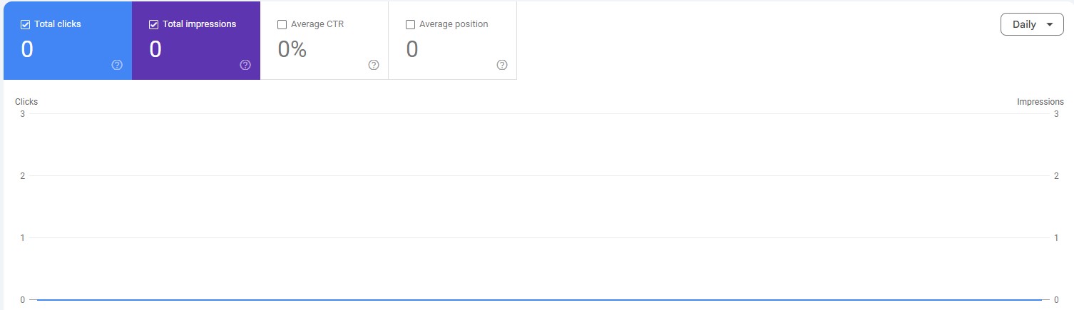 Google Search Conolse Report Before SEO Work