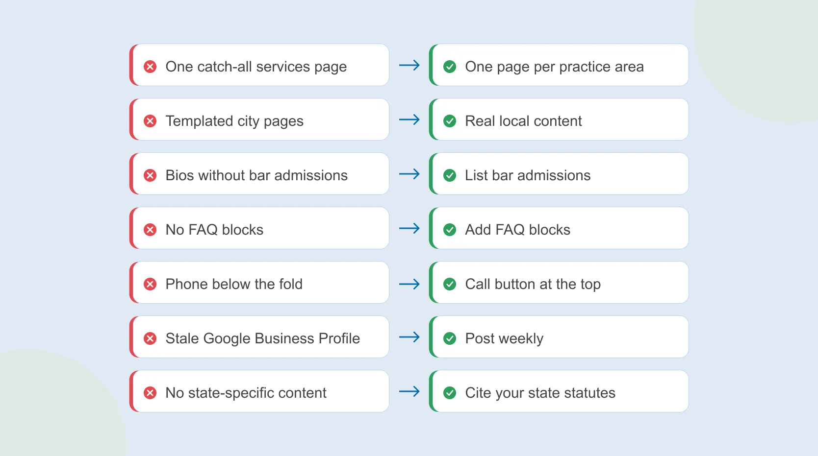 Law Firm SEO Mistakes & Way to Avoid Mistakes