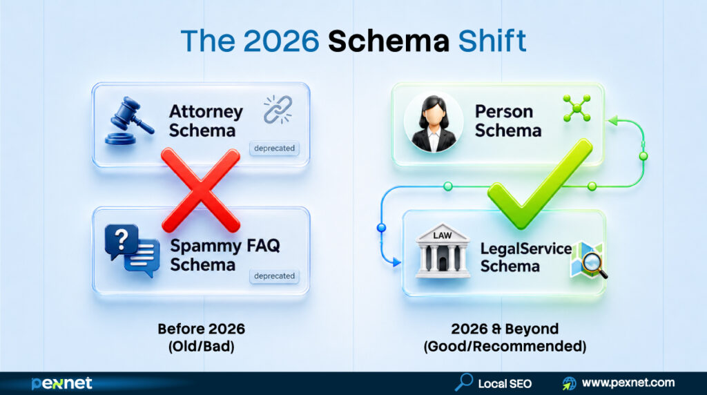 The 2026 Schema Shift