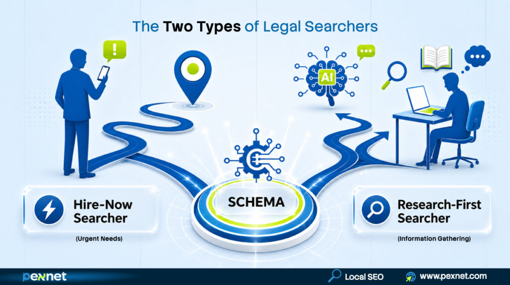 The Two Types of Legal Searchers