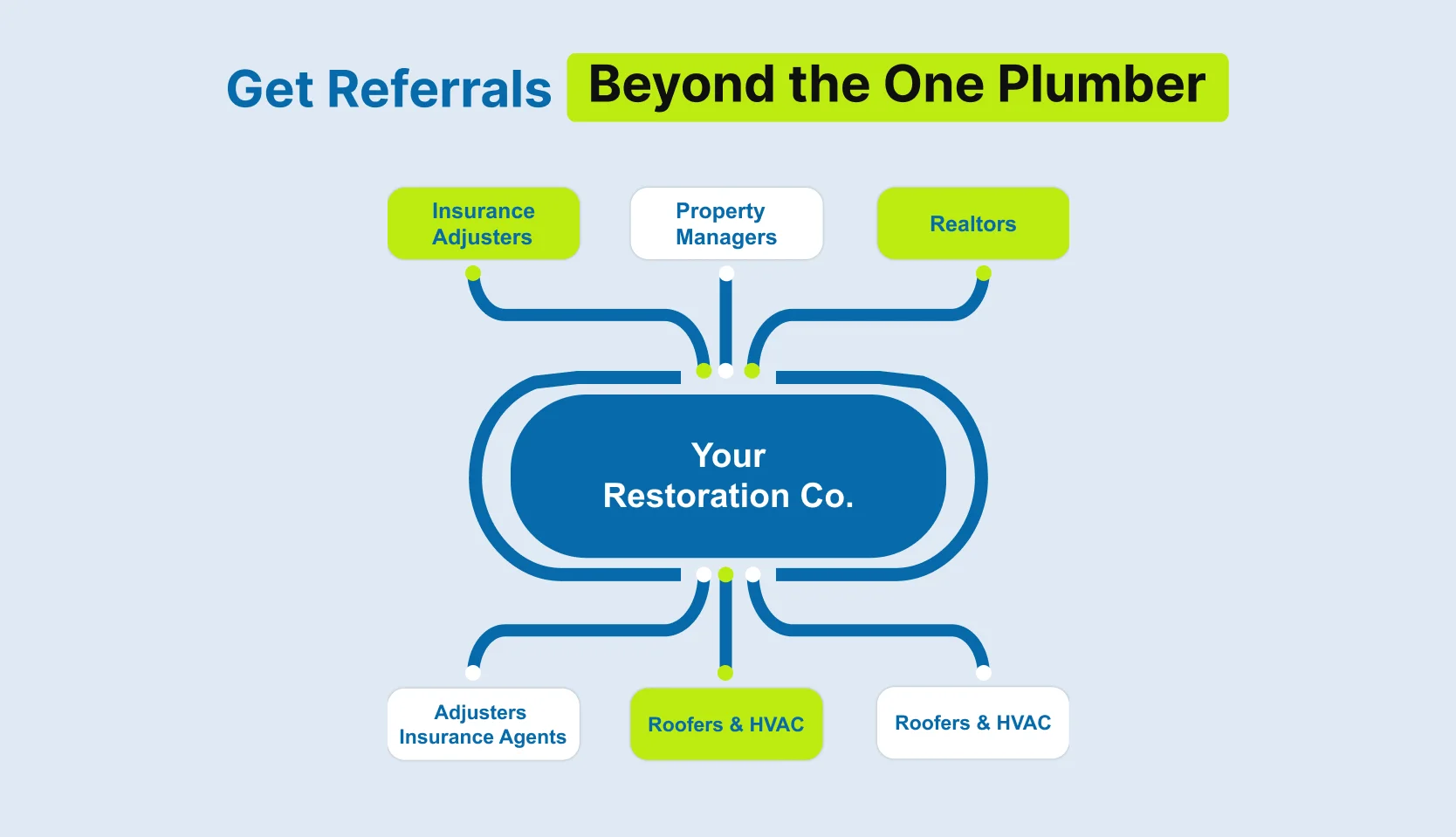 Restoration Referral Sources Beyond Plumbers