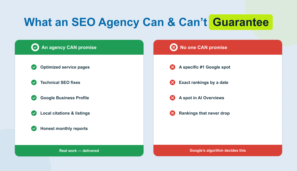 comparison of what a dental SEO agency can and cannot guarantee
