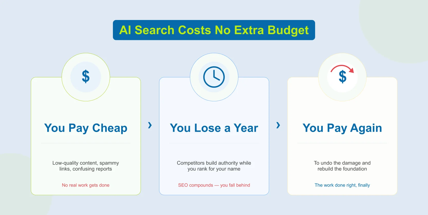 Cheap Law Firm SEO Services Can’t Deliver Good Result