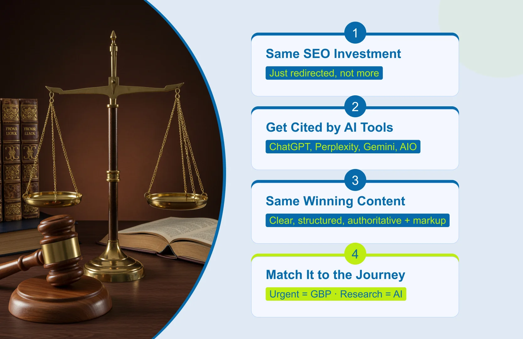 For AI Search have no Extra Budget