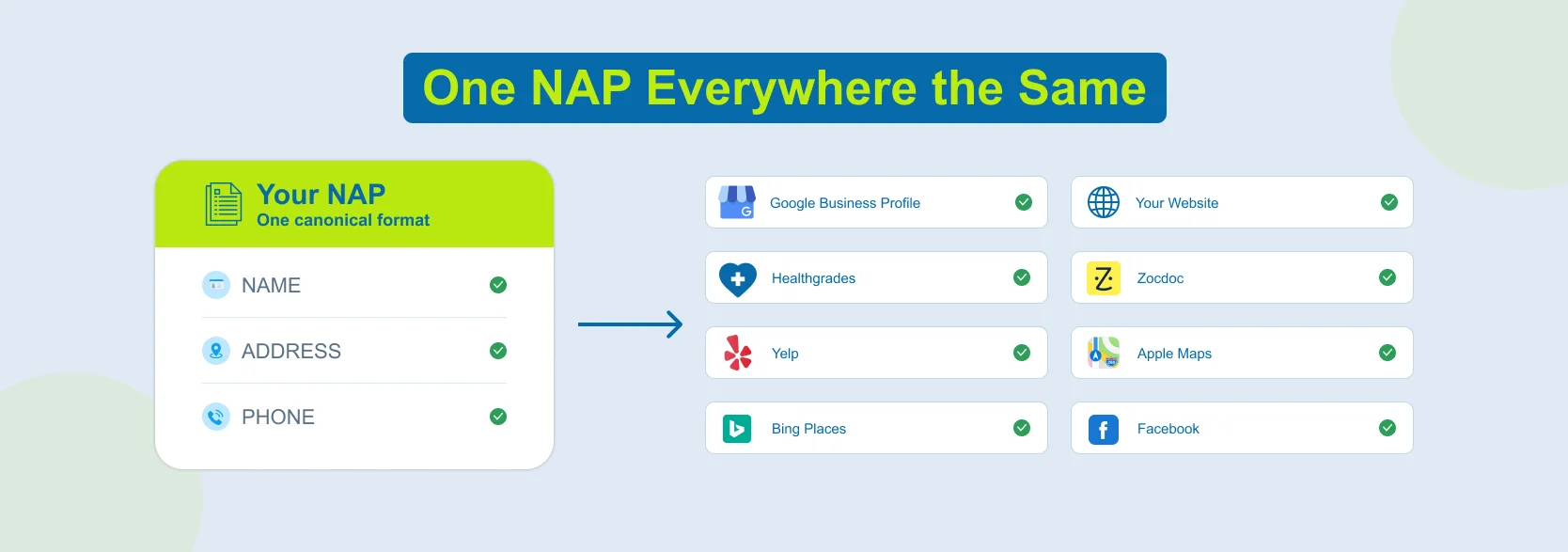 One NAP Use Everywhere