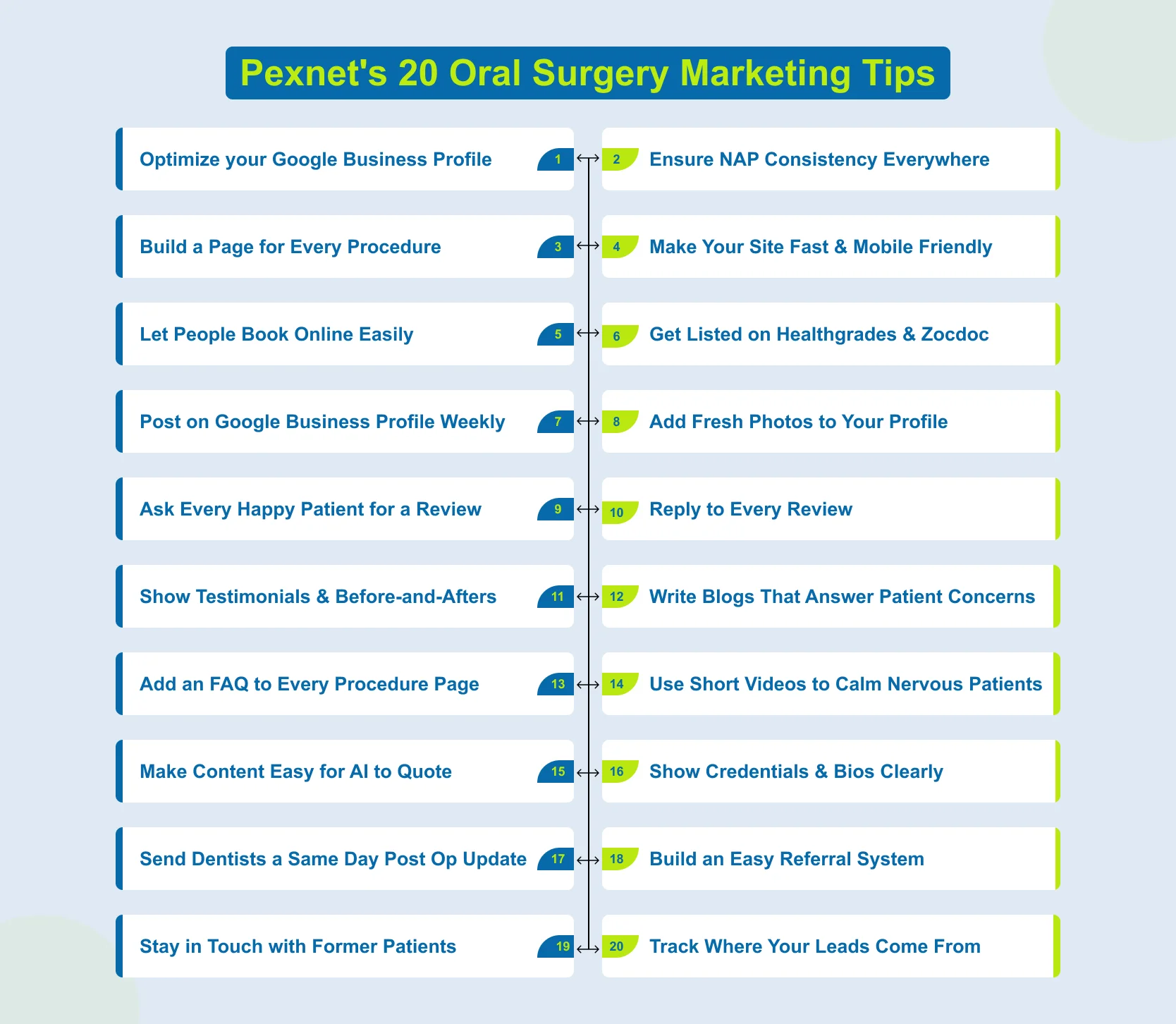 Our 20 Oral Surgery Marketing Tips