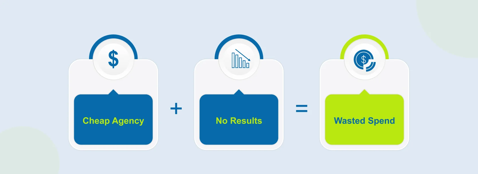 What Determines for Firm SEO Cost
