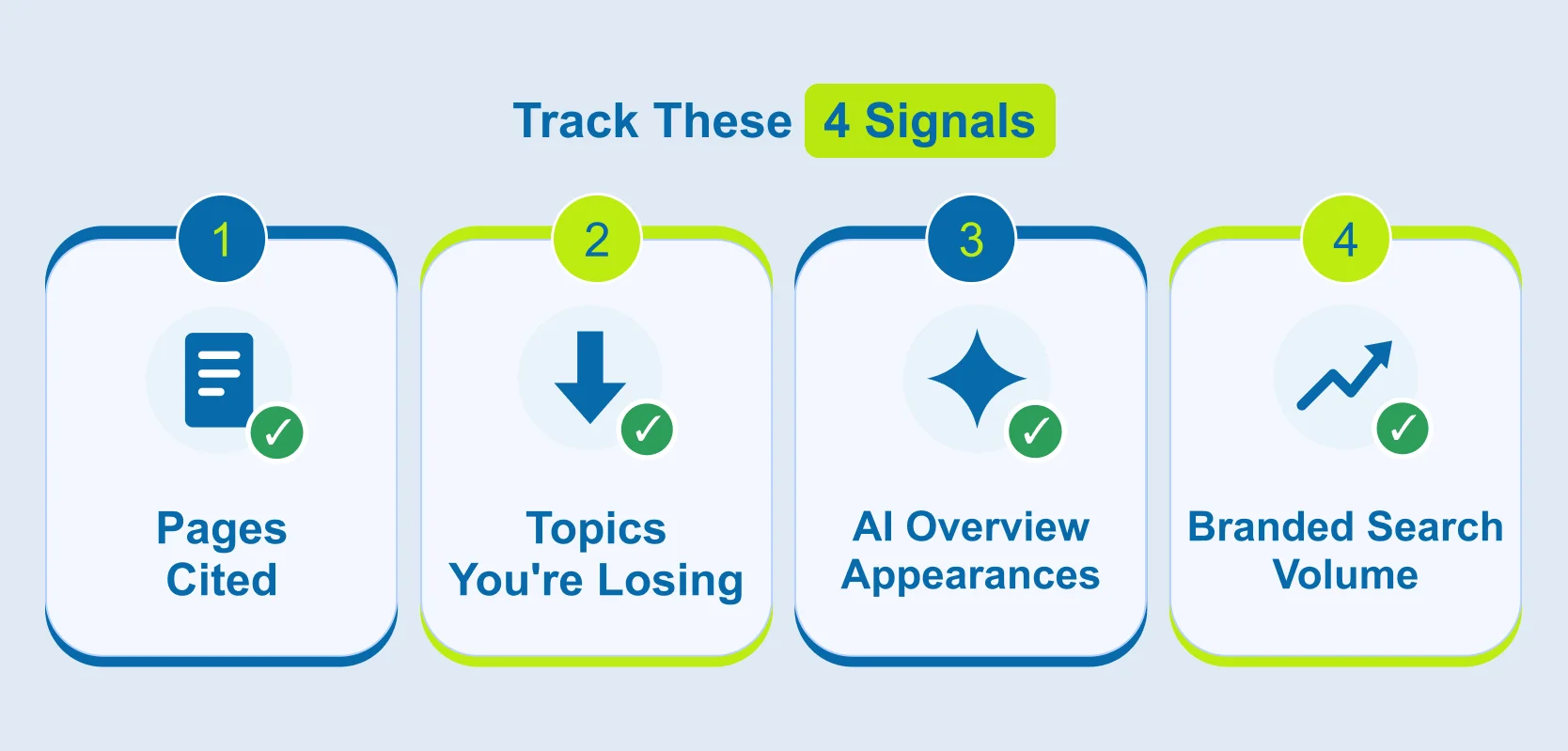 4 Signal to track AI Overviews