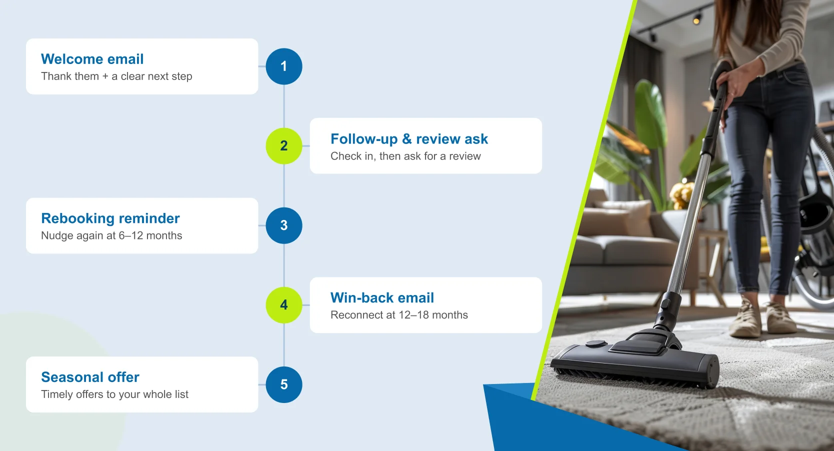  5 Emails for Carpet Cleaning that Actually Book Repeat Jobs