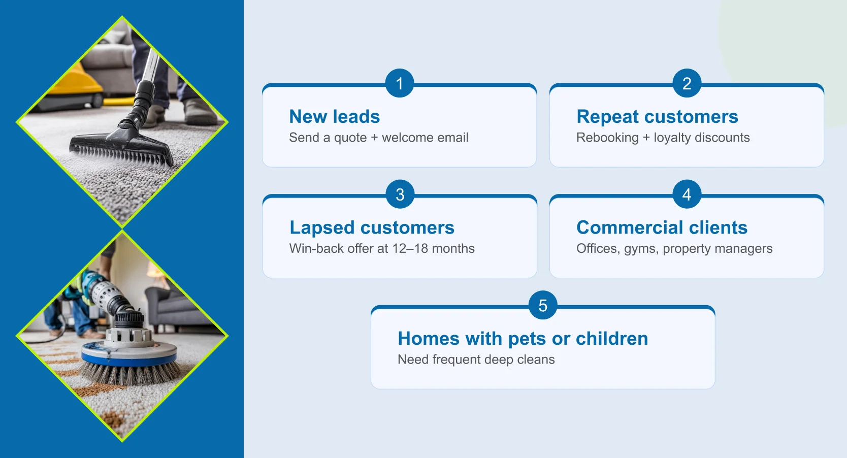 Carpet Cleaning customers type