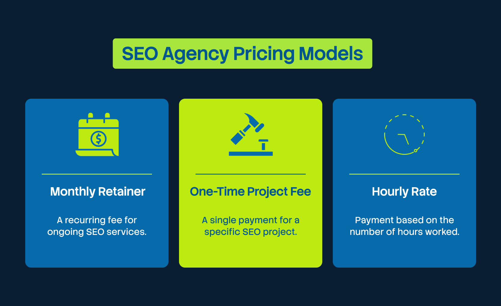 How SEO Agency Charge. Full Pricing Model