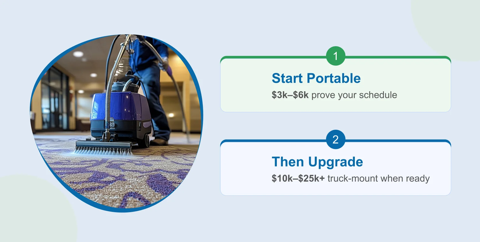 Where & How to Invest for Carpet Cleaning