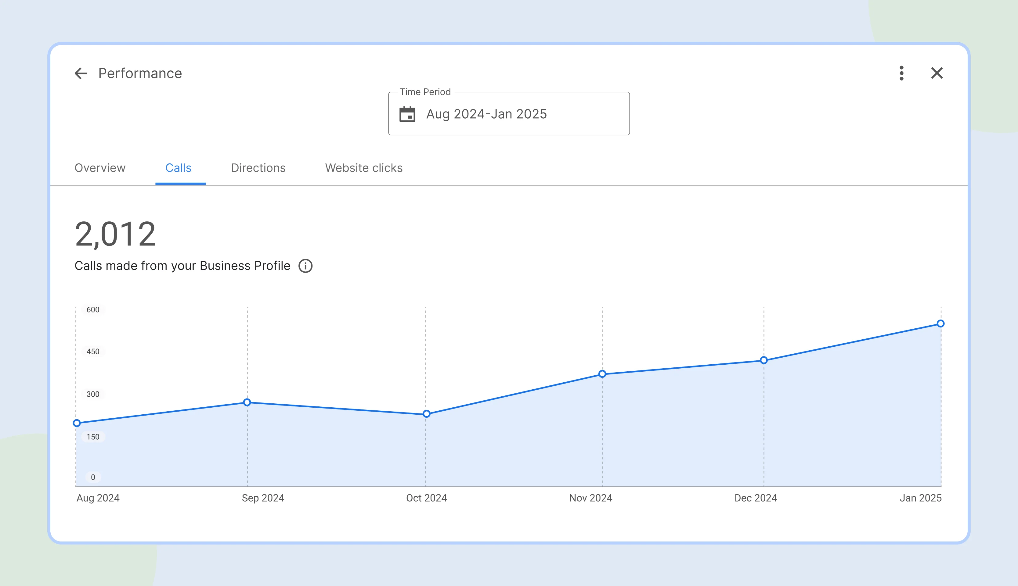 GBP performance chart showing monthly calls from the profile