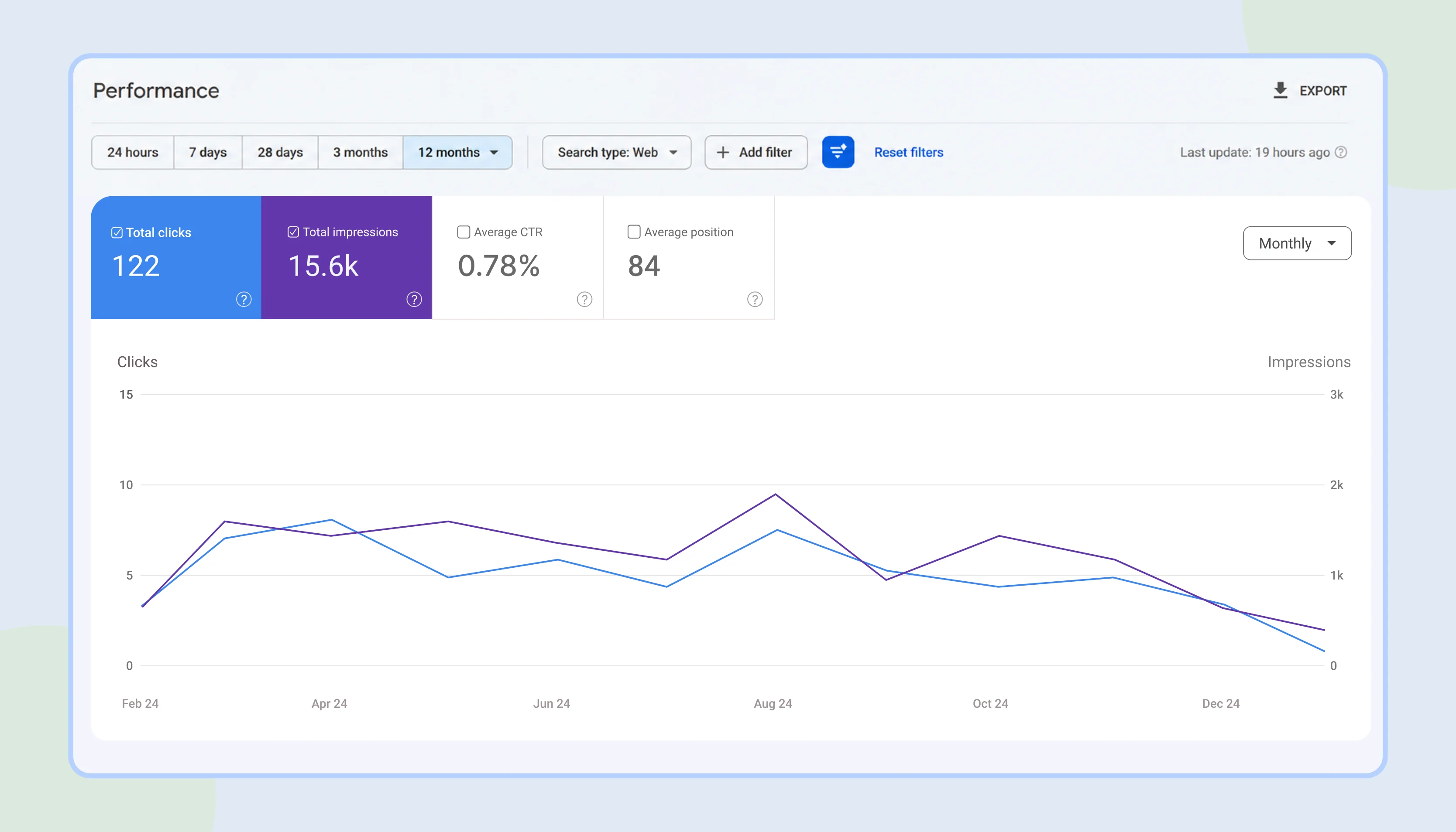 Google Search Console showing Mesa Dental's 122 clicks and 84 average position