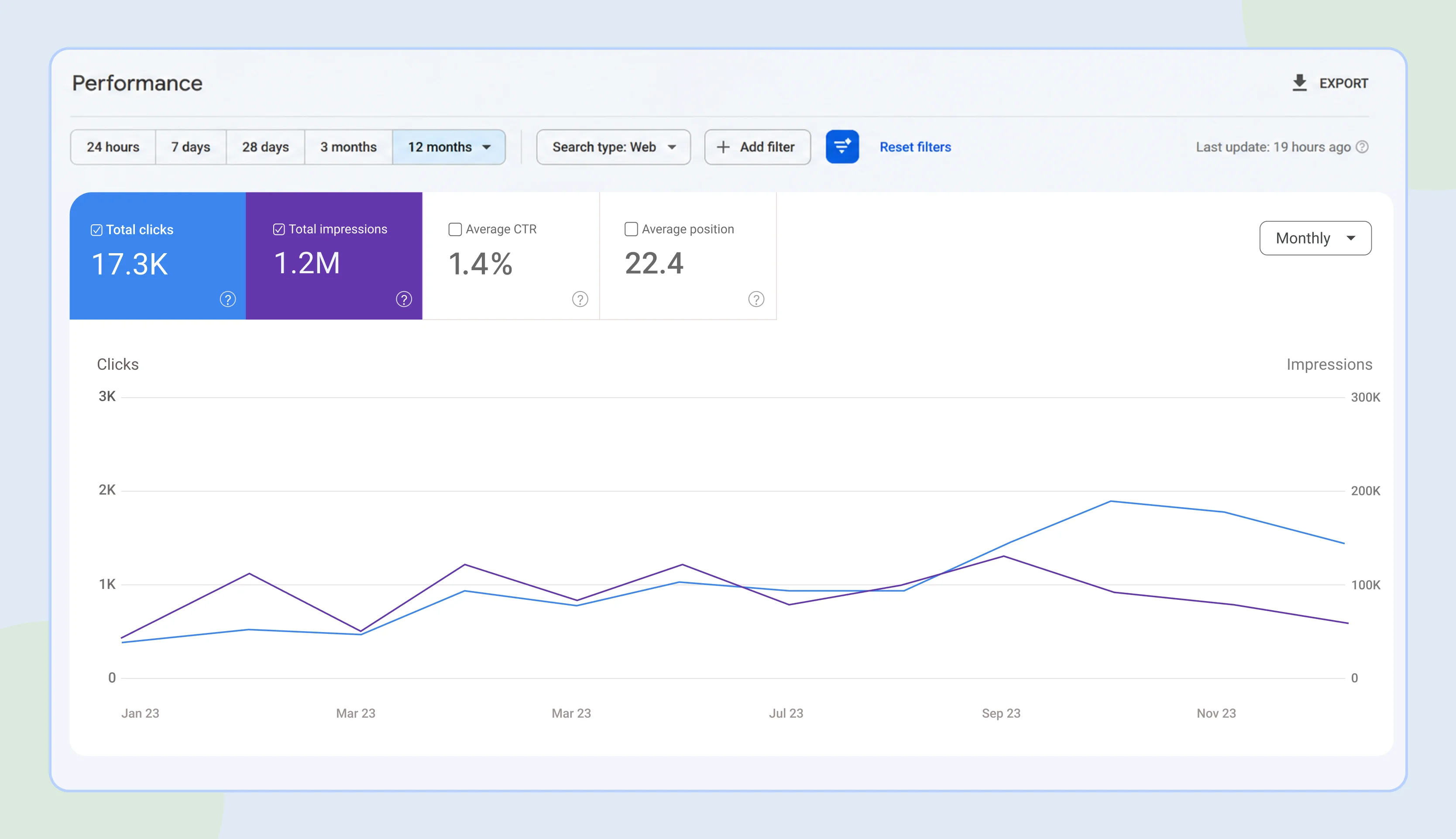 Search Console baseline of 700 clicks and 45K impressions in 2024