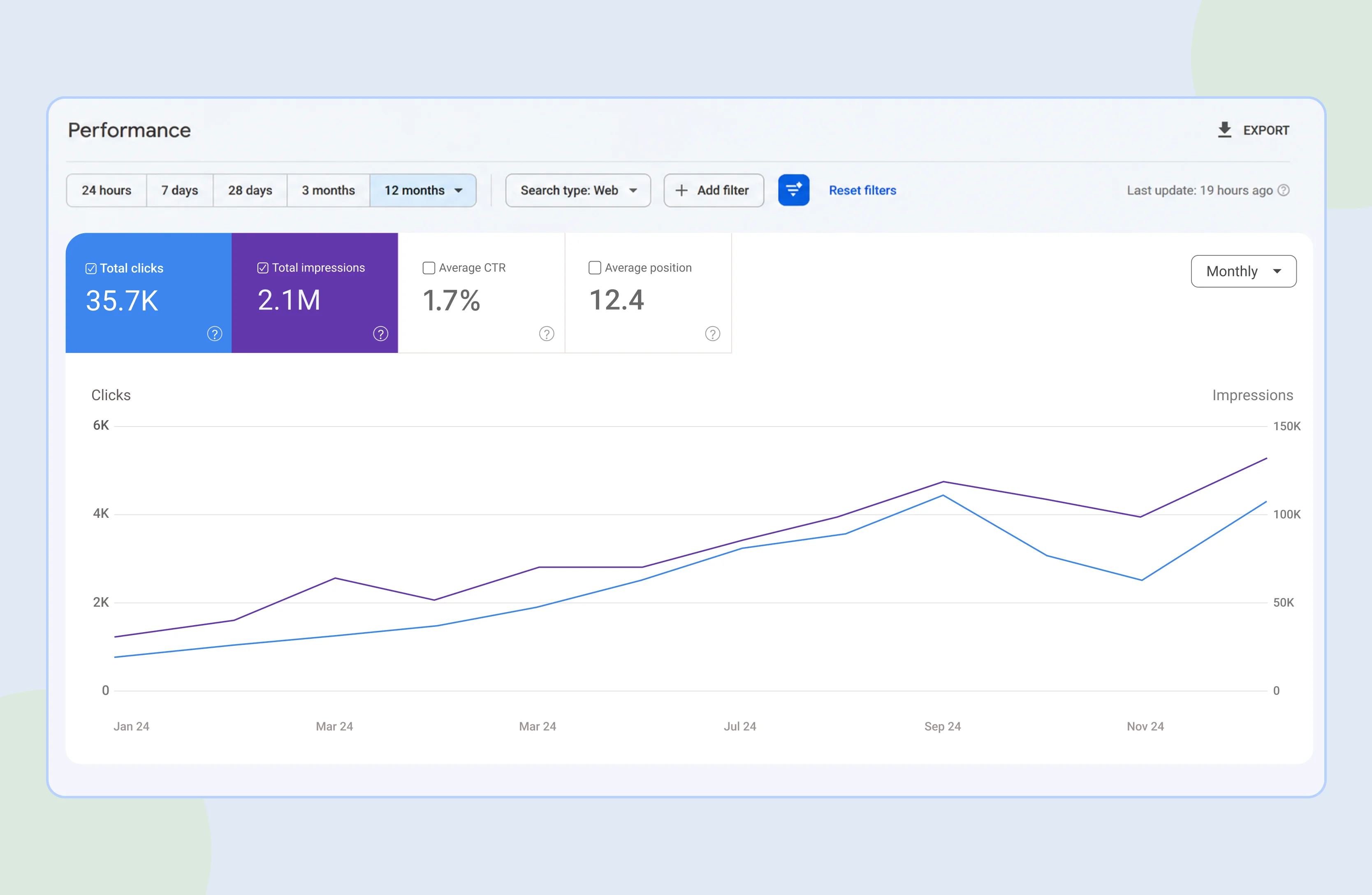 Search Console Growth After 12 Month SEO Campaign