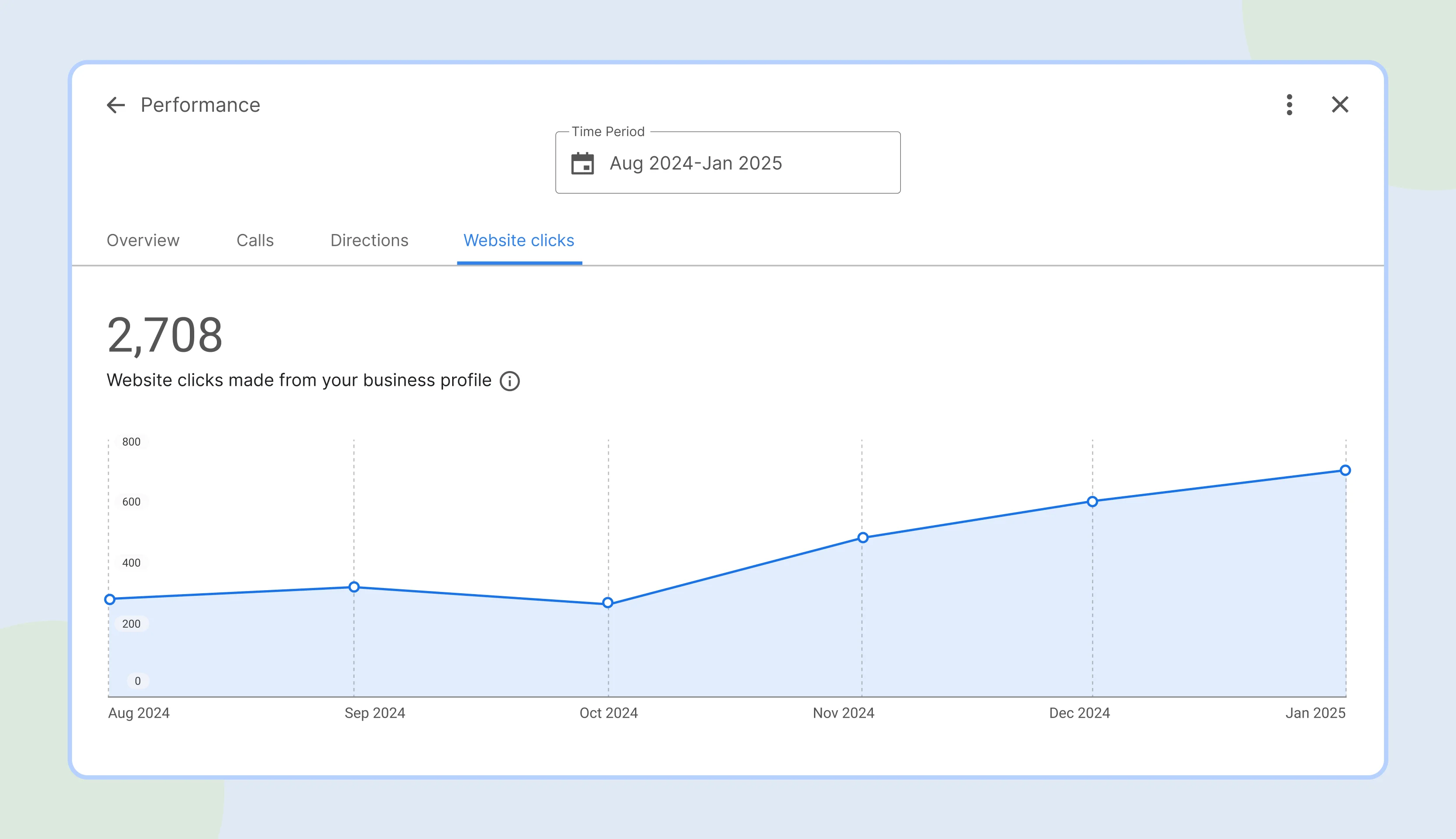 GBP chart showing website clicks from the moving company profile
