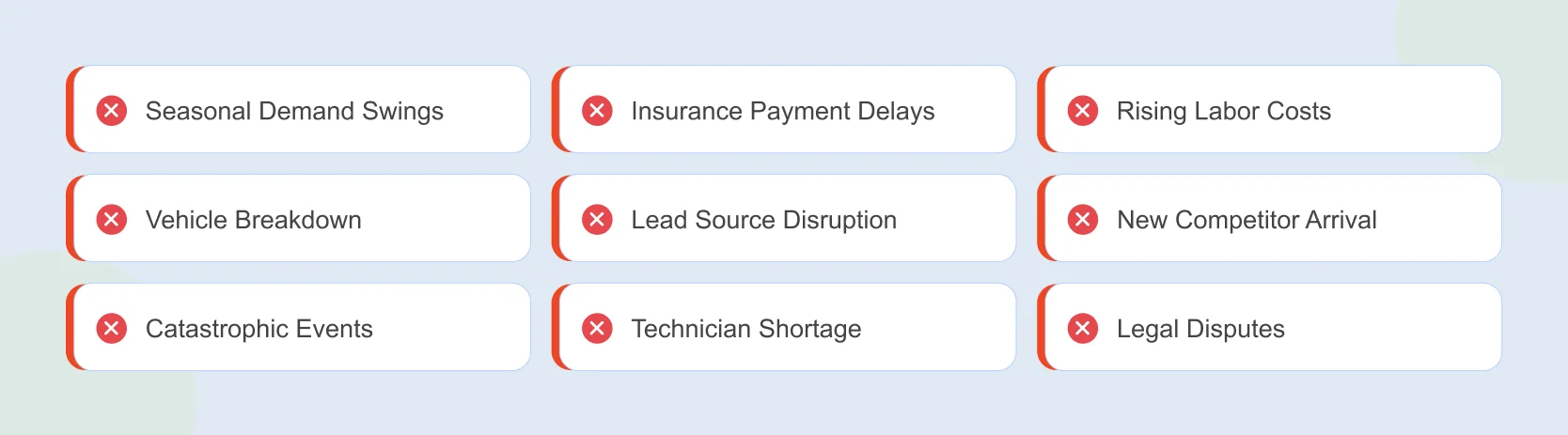 Warning grid of nine risks a restoration company business plan should cover