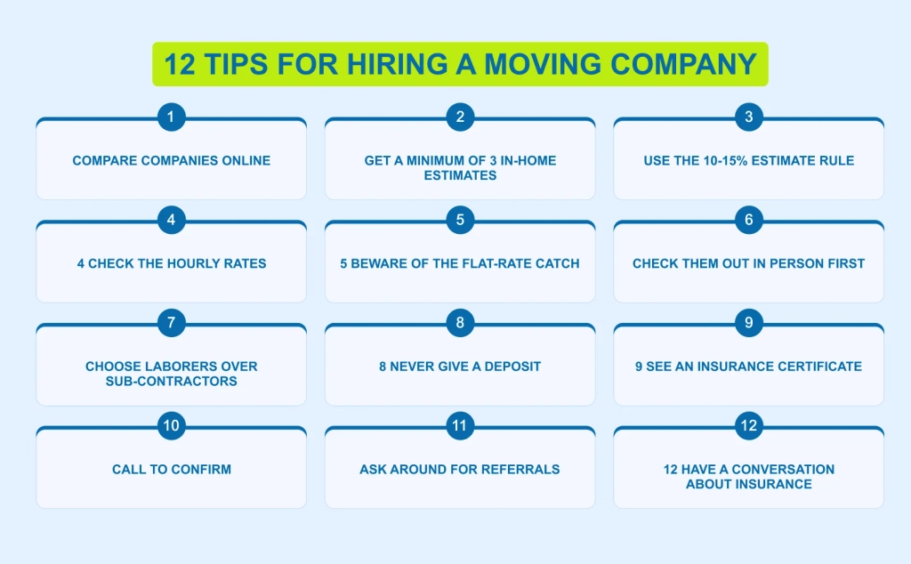 12 checks customers use to compare movers, from estimates to insurance
