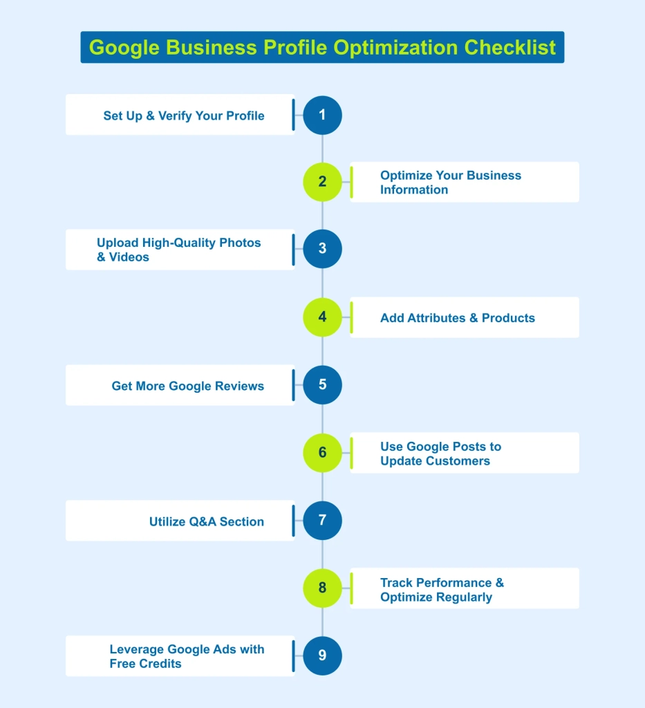 Bar chart ranking 12 moving marketing channels by ROI and stage