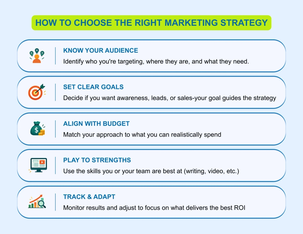 5 steps to choose a moving company marketing plan, audience to ROI